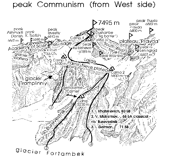 Ascent route for Peak Communism in Tadjikistan, Central Asia